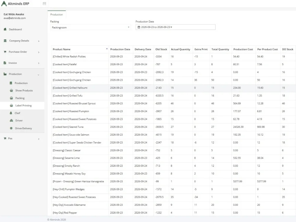 Alt ERP cost of production report with quantities, production cost and per unit cost